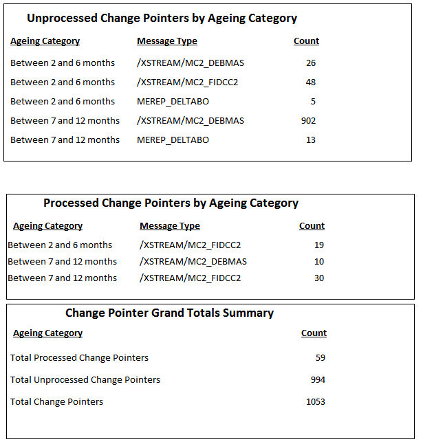 crosstab report crosstab report