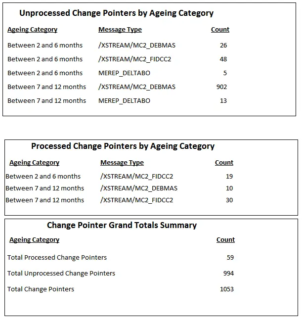 Managing Your SAP Change Pointers Part 3 DataXstream OMS+